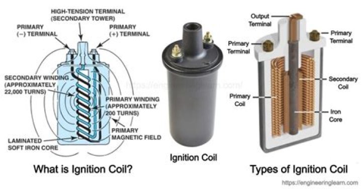 What does the ignition coil do