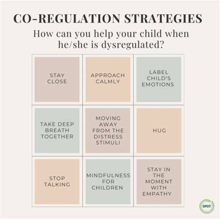 What does the NCUA regulate?