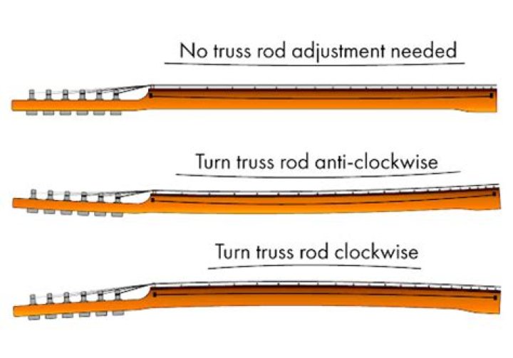 What does truss rod adjustment do?