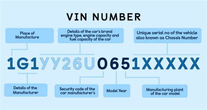What does VIN scratched mean?