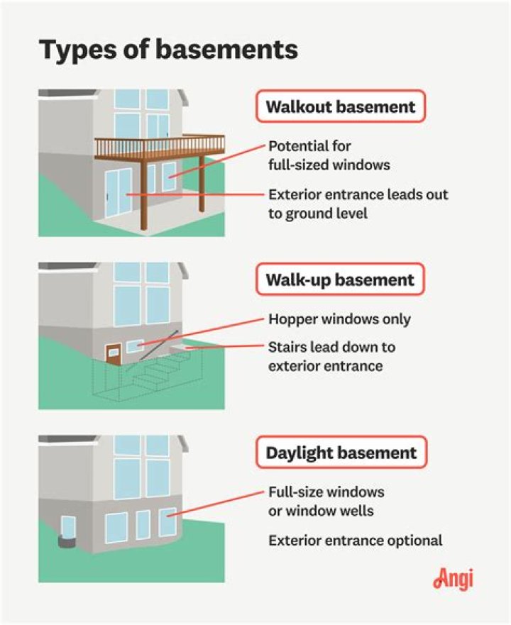 What does walkout basement mean