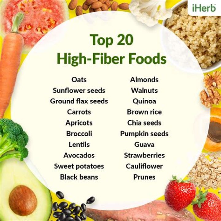What fiber is best for IBS