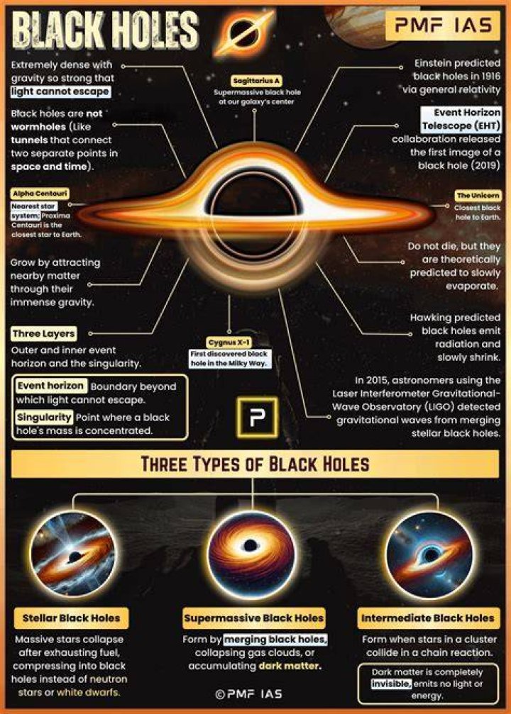 What happens to objects dropped in space?