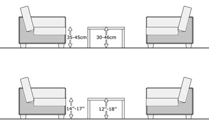What height should a coffee table be?