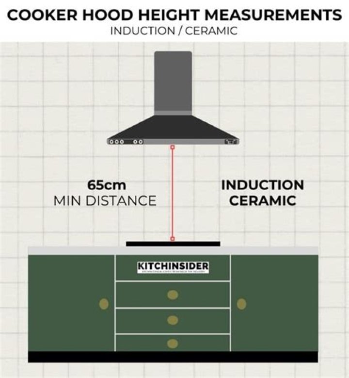 What height should a kitchen extractor be?