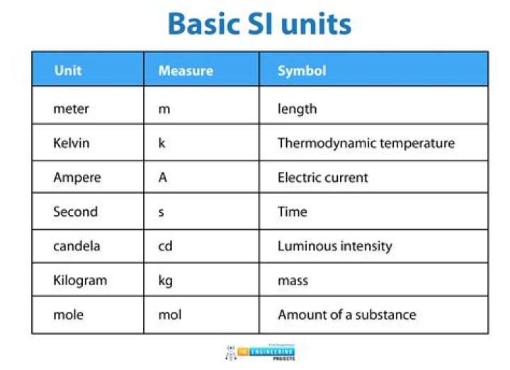 What height should base units be?