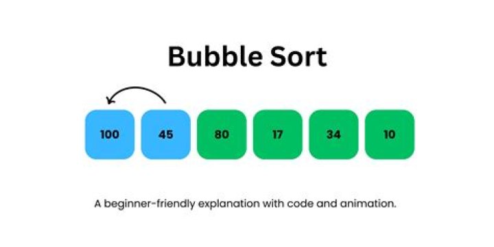What is a bubble sort JavaScript?