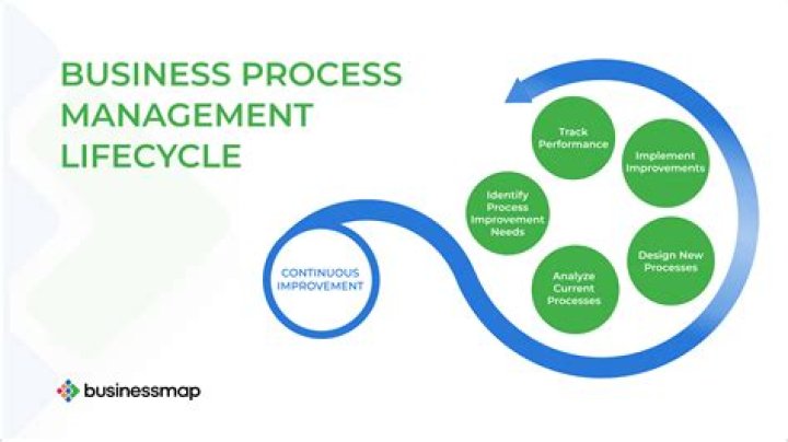 What is a business facing process