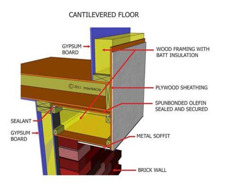 What is a cantilevered floor section