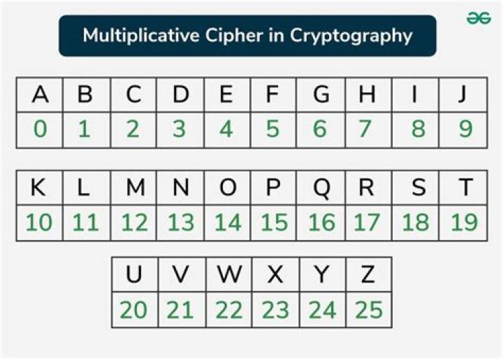 What is a cipher number?
