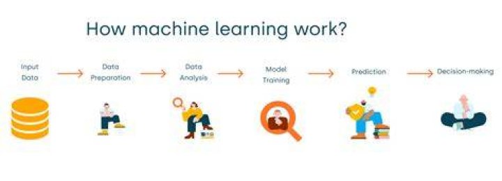 What is a citation machine and how does it work?