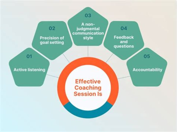 What is a coaching method