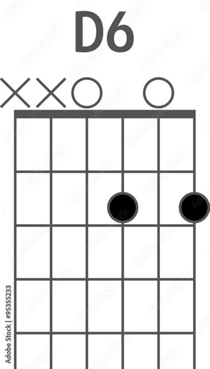 What is a D6 chord?
