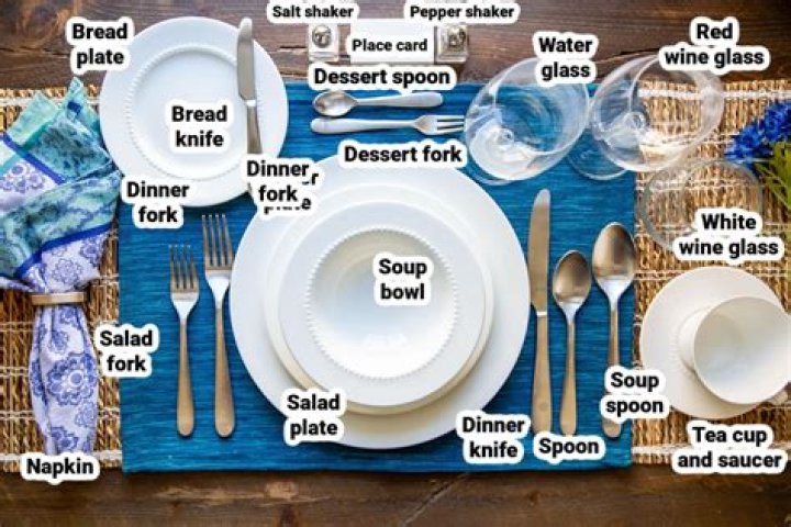What is a dinner plate called?