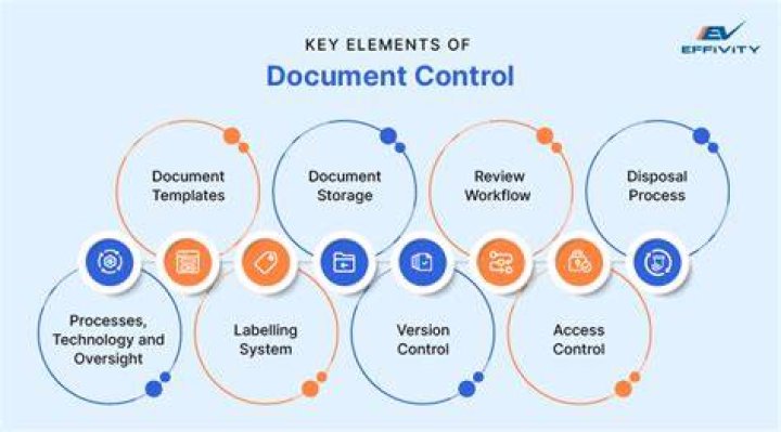 What is a document controller