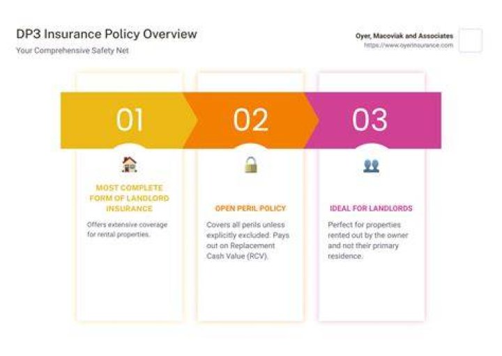 What is a DP 3 policy