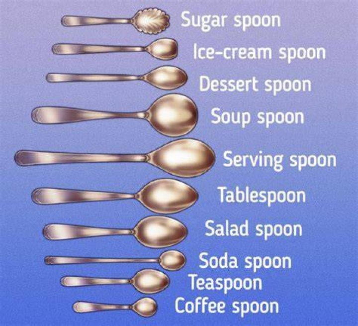 What is a flat spoon called?