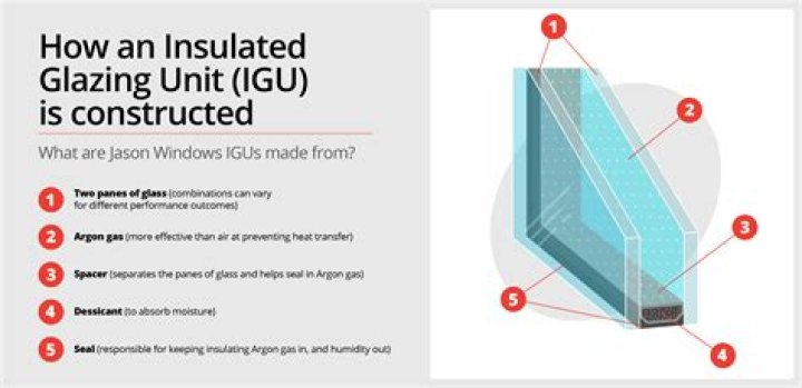 What is a glazing paste called?