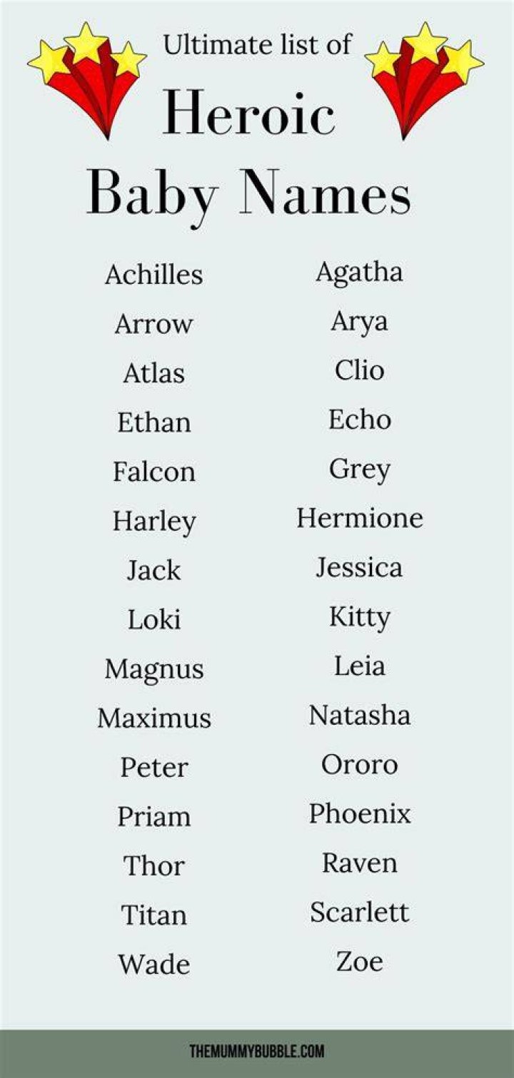 What is a heroic name?