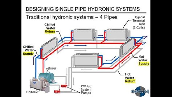 What is a hydronic pump