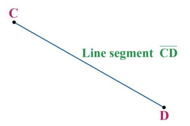 What is a line segment in geometry