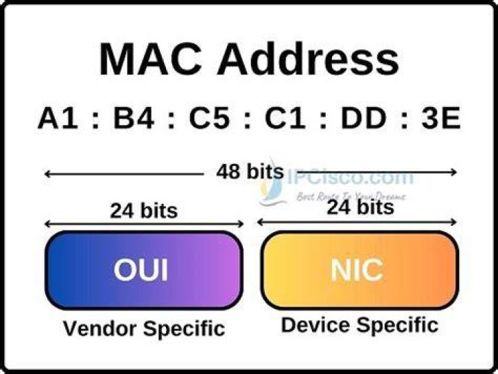 What is a Mac sparse bundle?