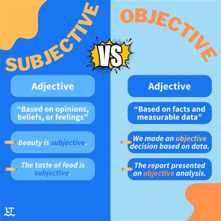 What is a media objective