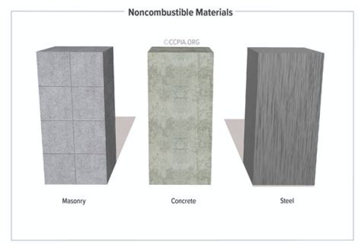What is a noncombustible material?