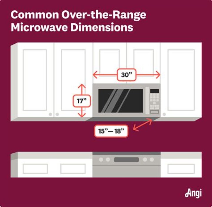 What is a normal size microwave?