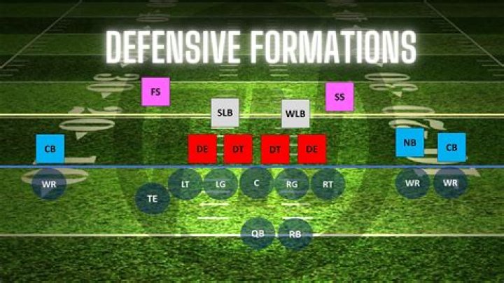 What is a one back offense?