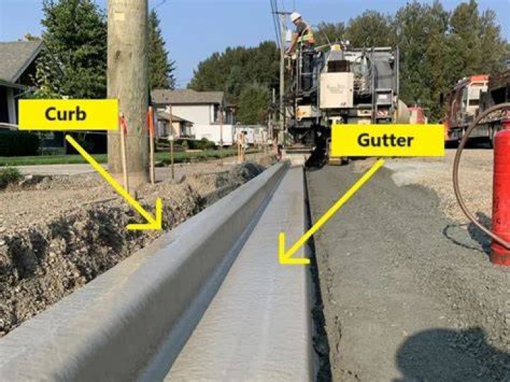 What is a page gutter?
