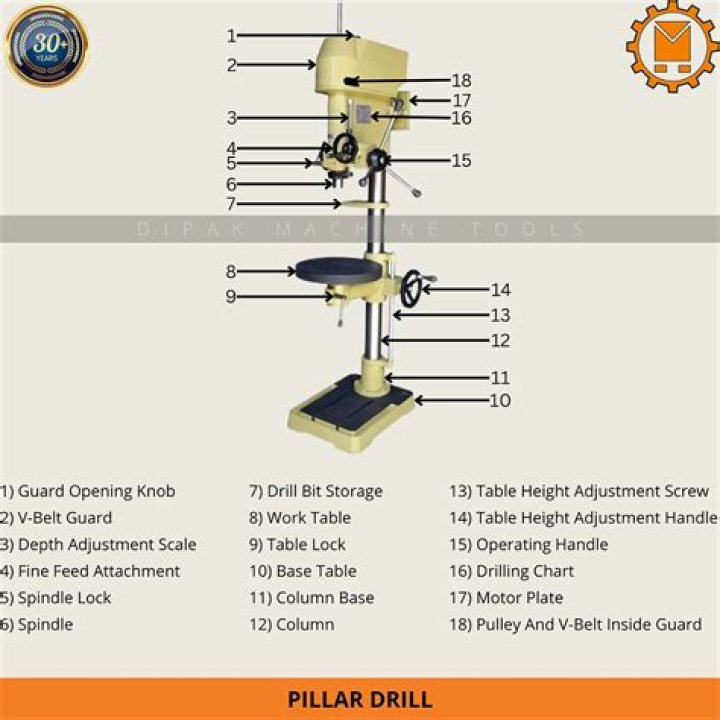 What is a pillar drill and how does it work?