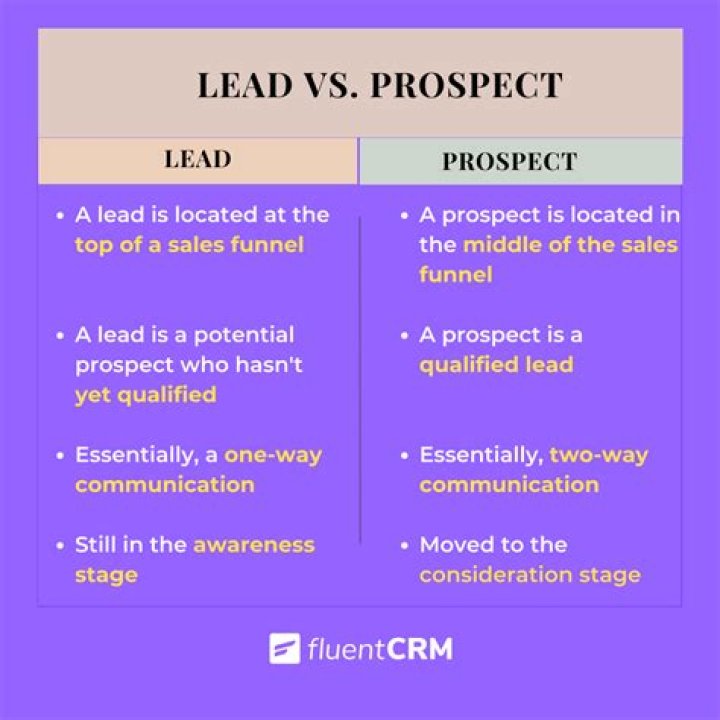 What is a prospect trial?