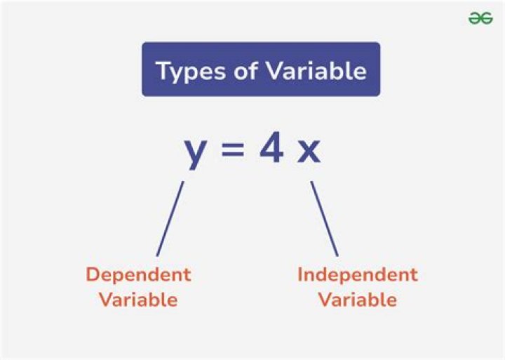 What is a reference variable in Java with an example?