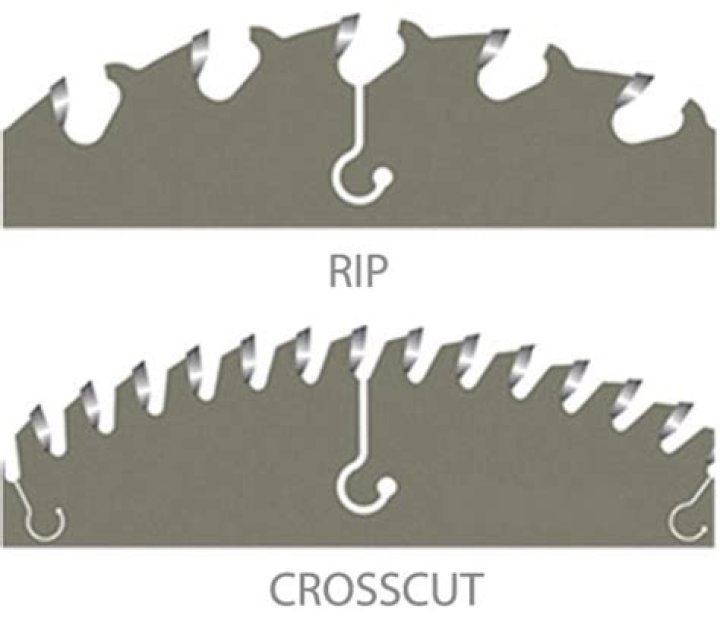 What is a rip blade