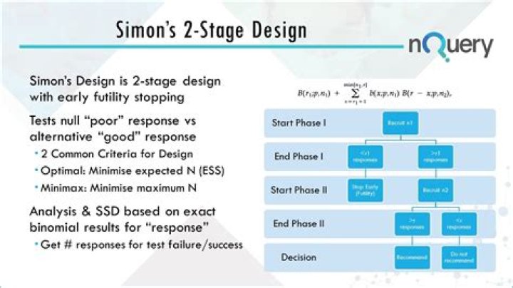 What is a Simon 2 stage design?