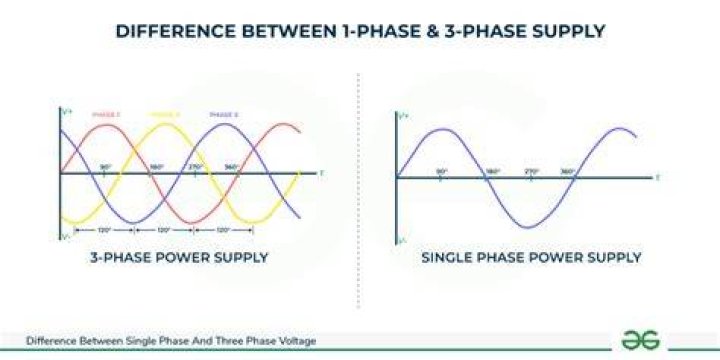 What is a split-phase supply UK?