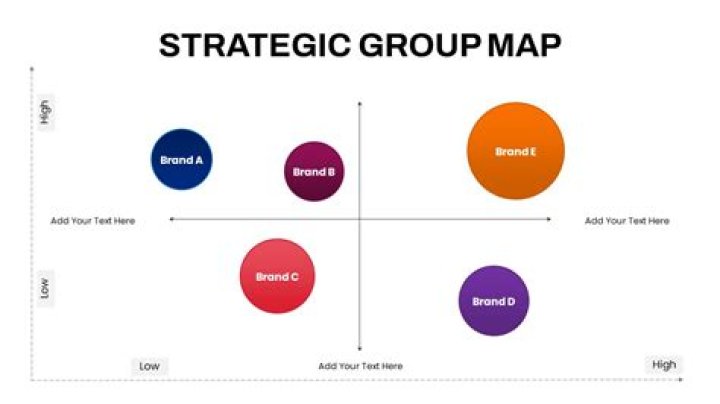 What is a strategic group map