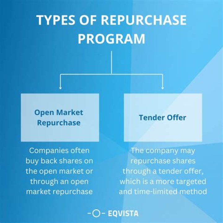 What is a tender offer repurchase?