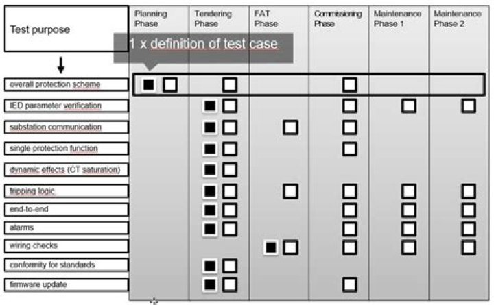 What is a test matrix