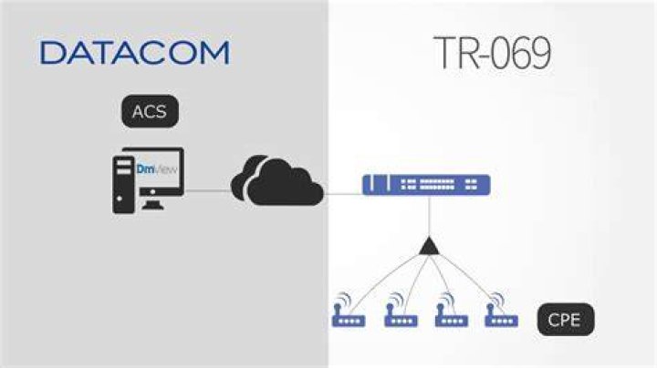 What is a TR-069 server?
