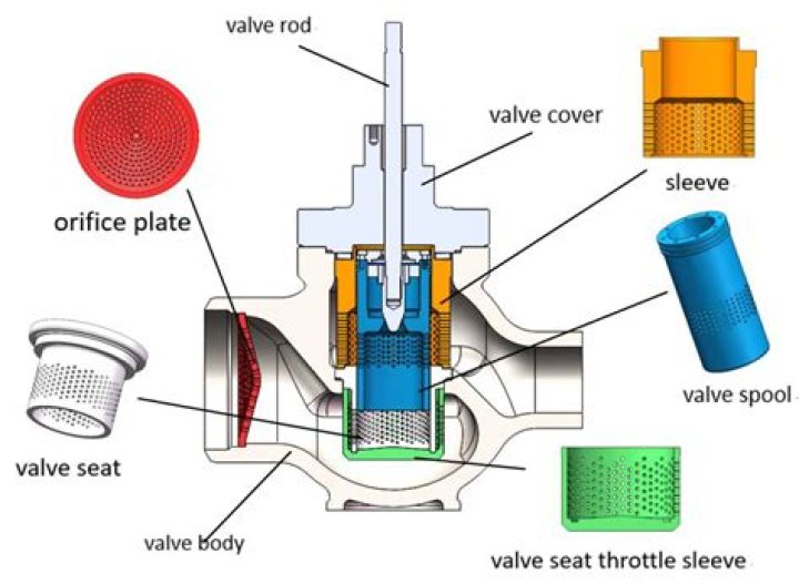 What is a valve with stops