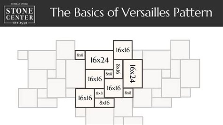 What is a Versaille pattern?