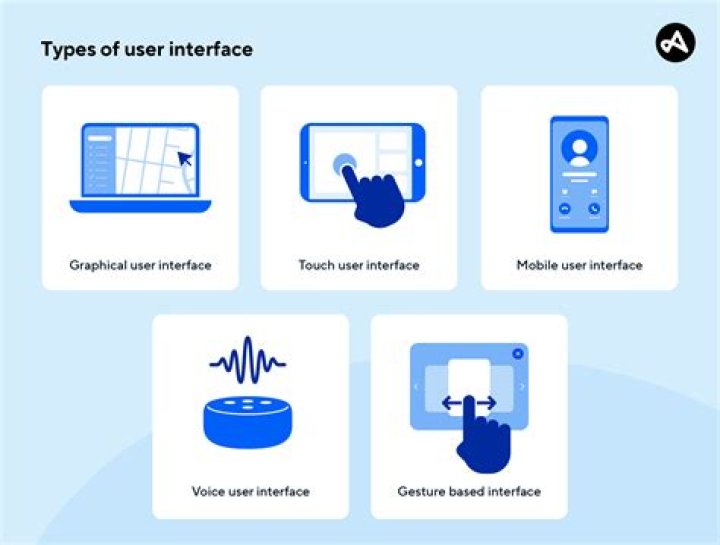 What is a VTI interface?