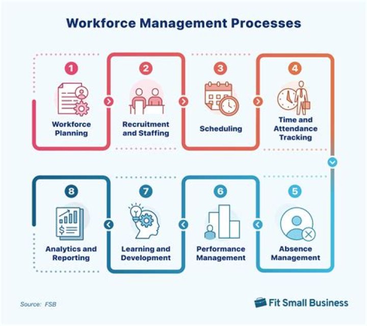 What is a workforce degree