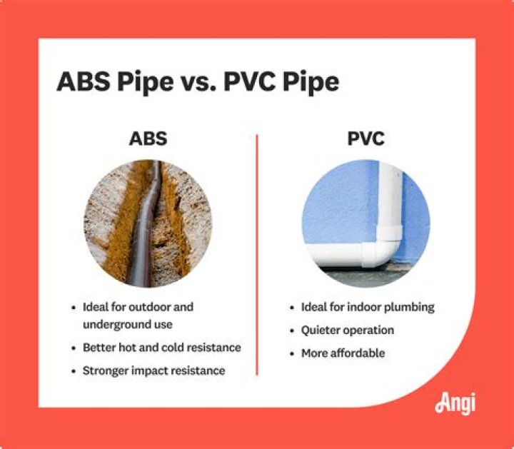 What is ABS plastic pipe used for