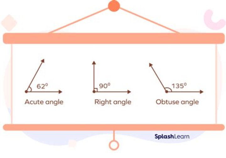 What is acute angle obtuse angle and right angle
