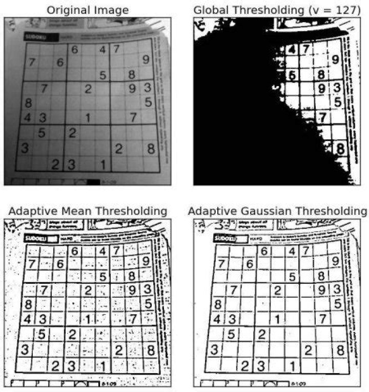 What is adaptive threshold OpenCV?