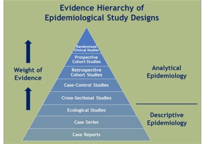 What is an epidemiology study