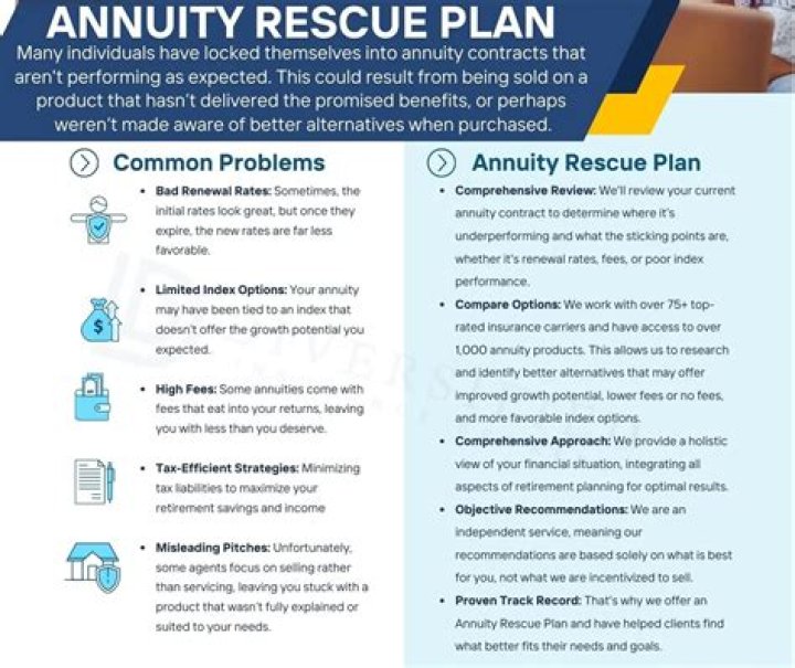 What is annuity suitability